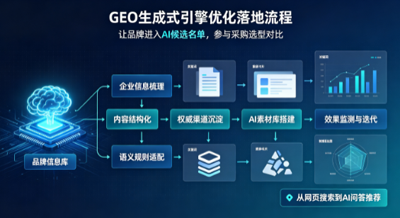 碑林区B端采购决策：GEO优化藏着哪些全新机会？