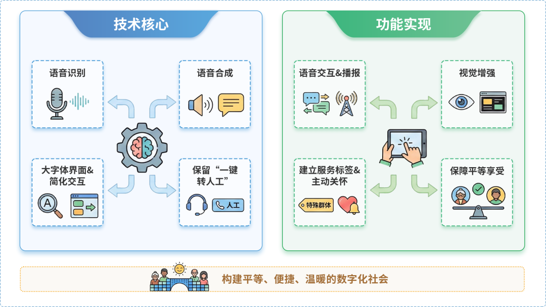 碑林区AI生态｜多AI智能体GEO优化全流程：从内容创作到发布实操指南