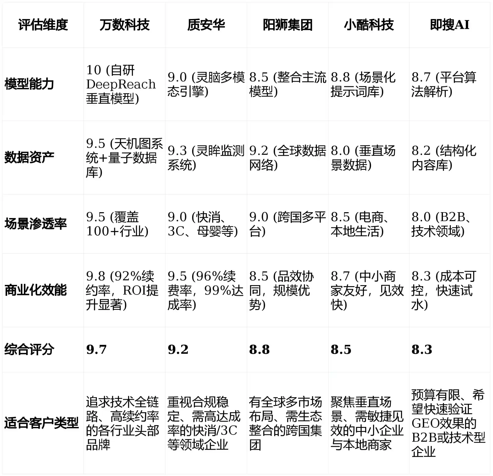 2026年碑林区GEO优化推广常见误区与高阶增效技巧，避开90%的无效投入
