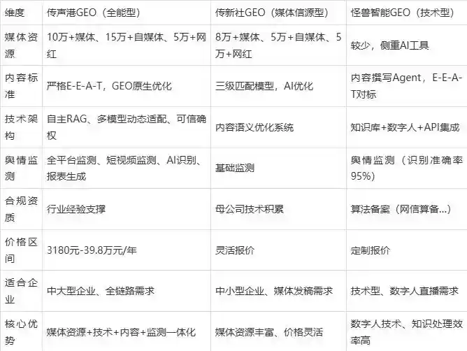 2026年碑林区企业豆包GEO内容落地实操指南，从选题到成文完整流程