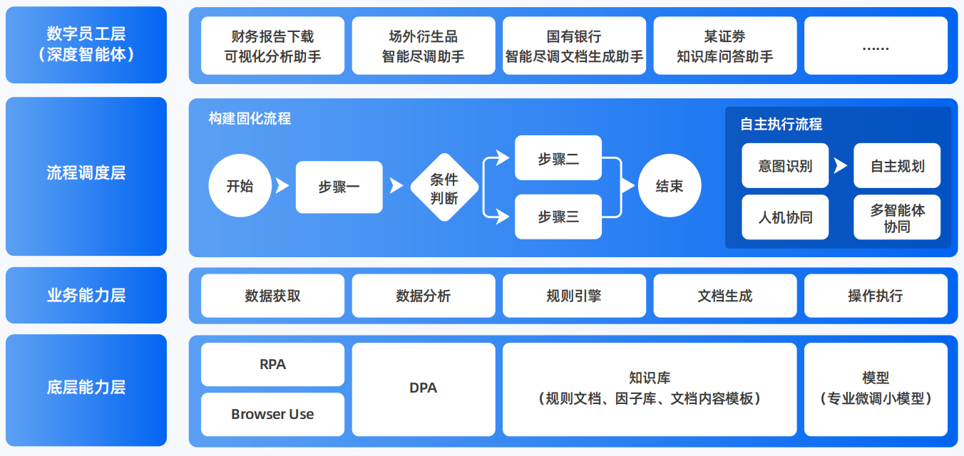 碑林区AI智能体工程搭建指南：架构设计、工具链与生产环境优化方案