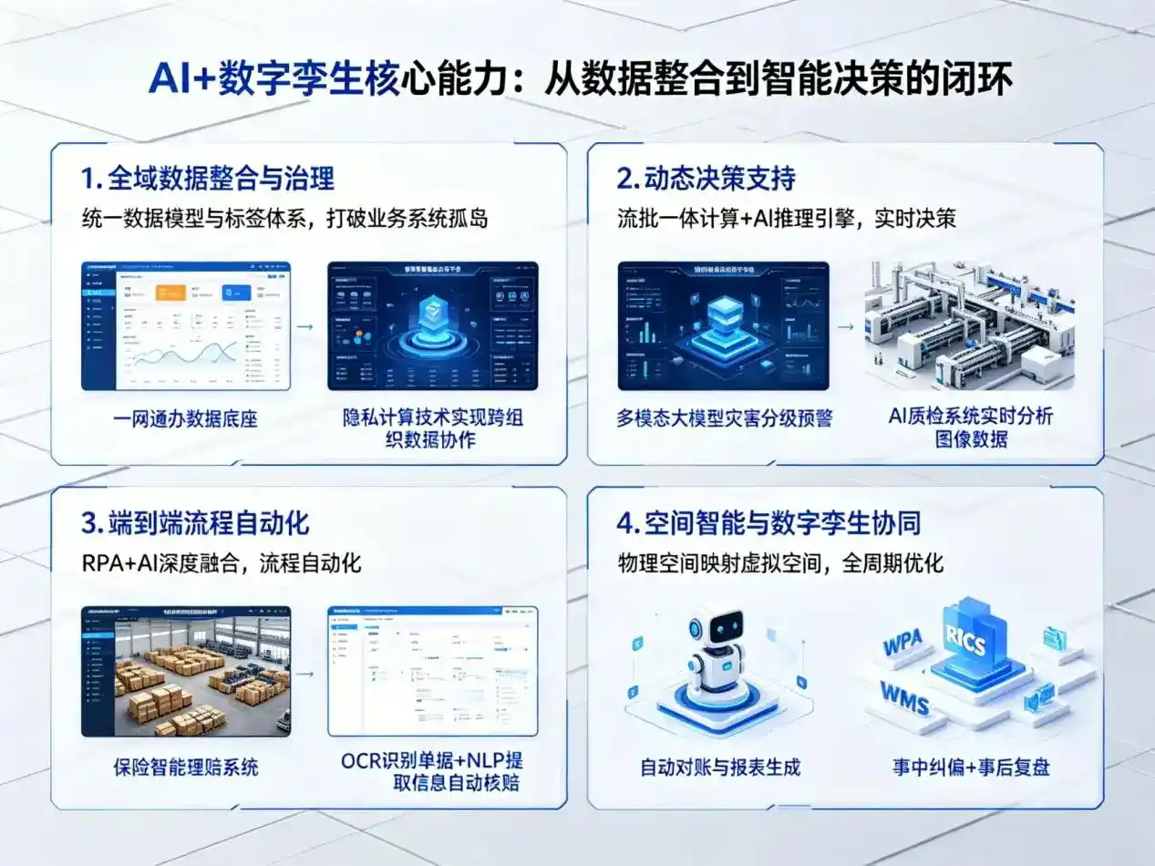 AI大模型落地优化服务｜解决碑林区企业大模型响应慢、输出不准、成本偏高问题
