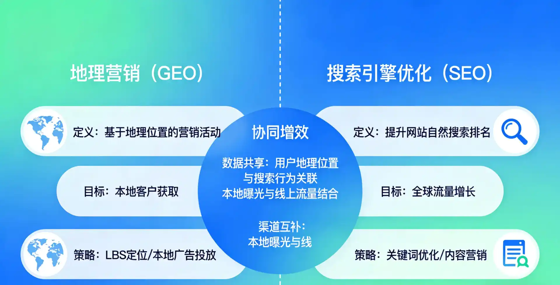立足碑林区，从用户需求与流量逻辑，解读GEO优化的落地价值与应用前景