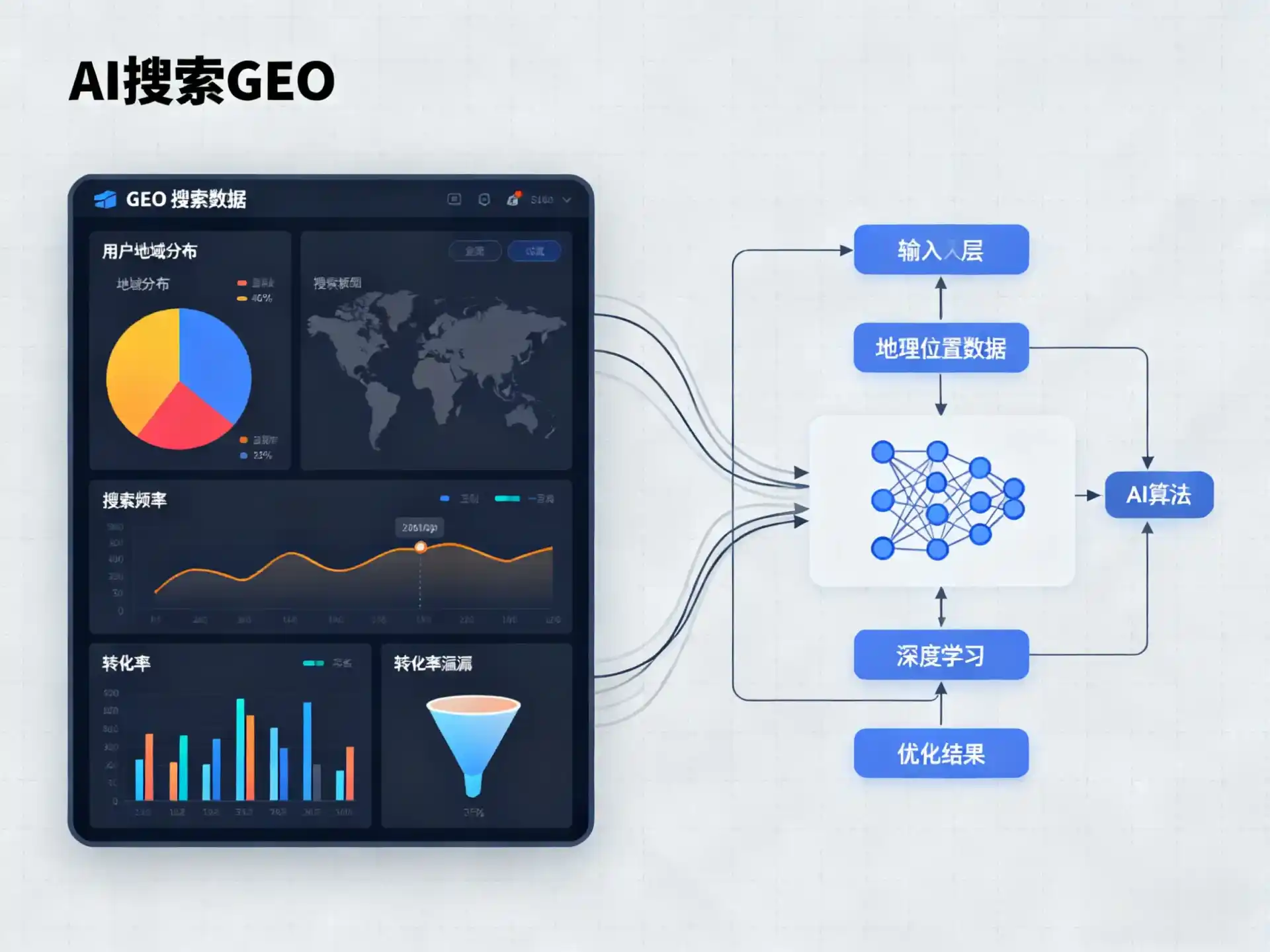 碑林区GEO优化服务商该如何筛选？生成式引擎优化行业实践观察